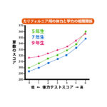 東日本ジュニア 7/26~31（Bクラス該当は28~30の間予想）＠北海道　野幌