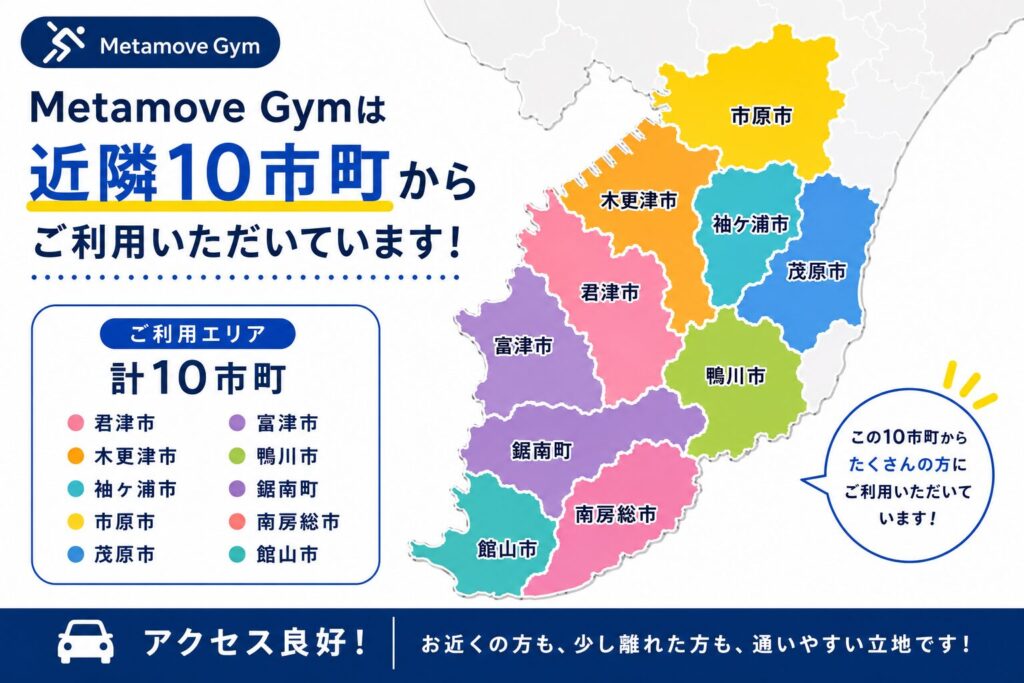 木更津市、君津市、袖ヶ浦市、富津市、市原市、茂原市、鴨川市、鋸南町、南房総市、館山市の近隣10市町から通う会員が在籍するMetamove Gymの利用エリアマップ